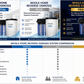 Echo Whole Home Reverse Osmosis