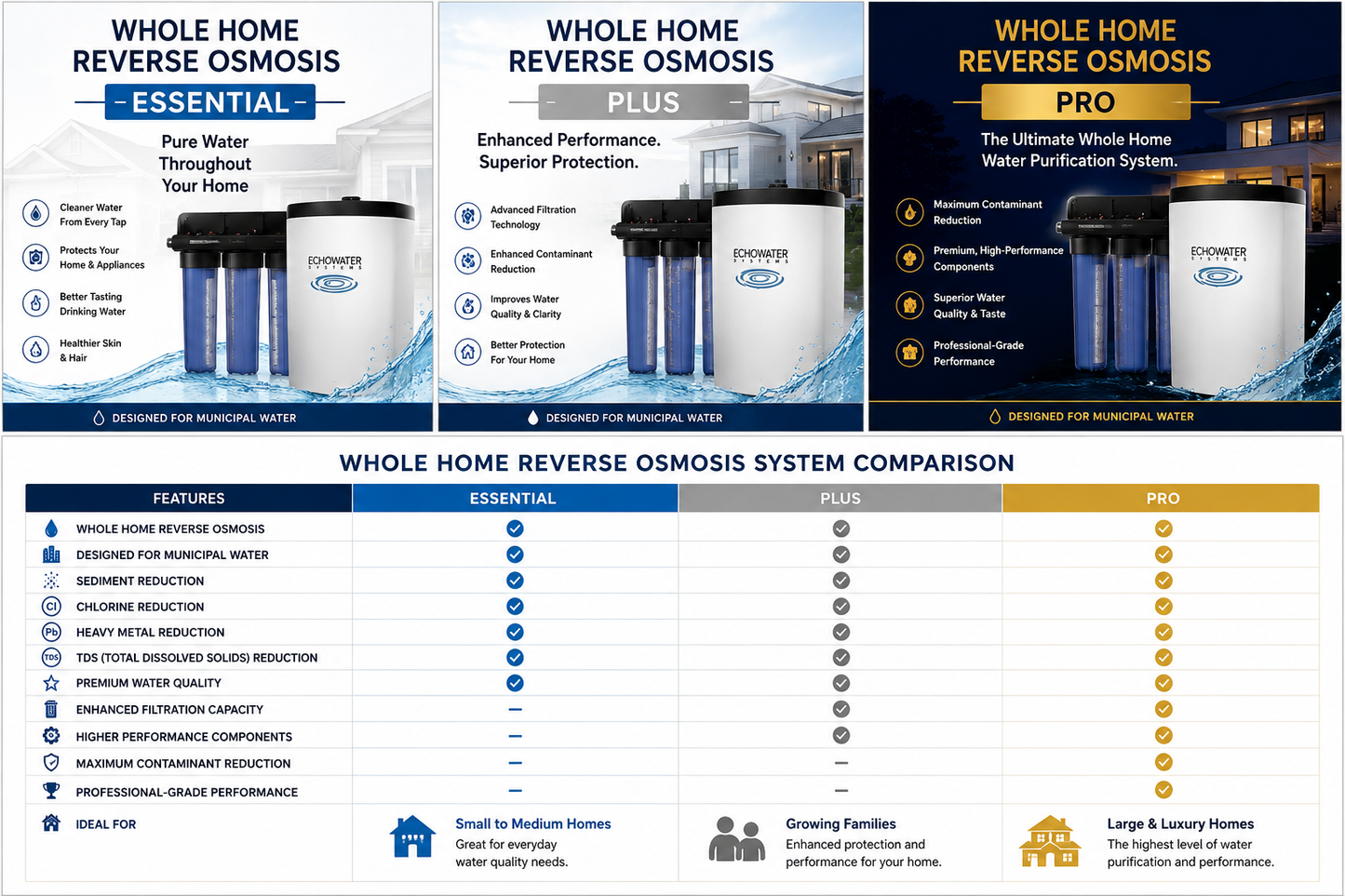 Echo Whole Home Reverse Osmosis